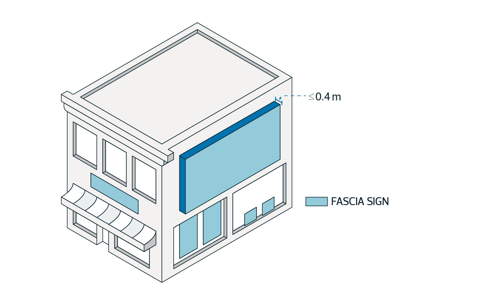 8.10 Use Definitions - Diagram for Fascia Sign