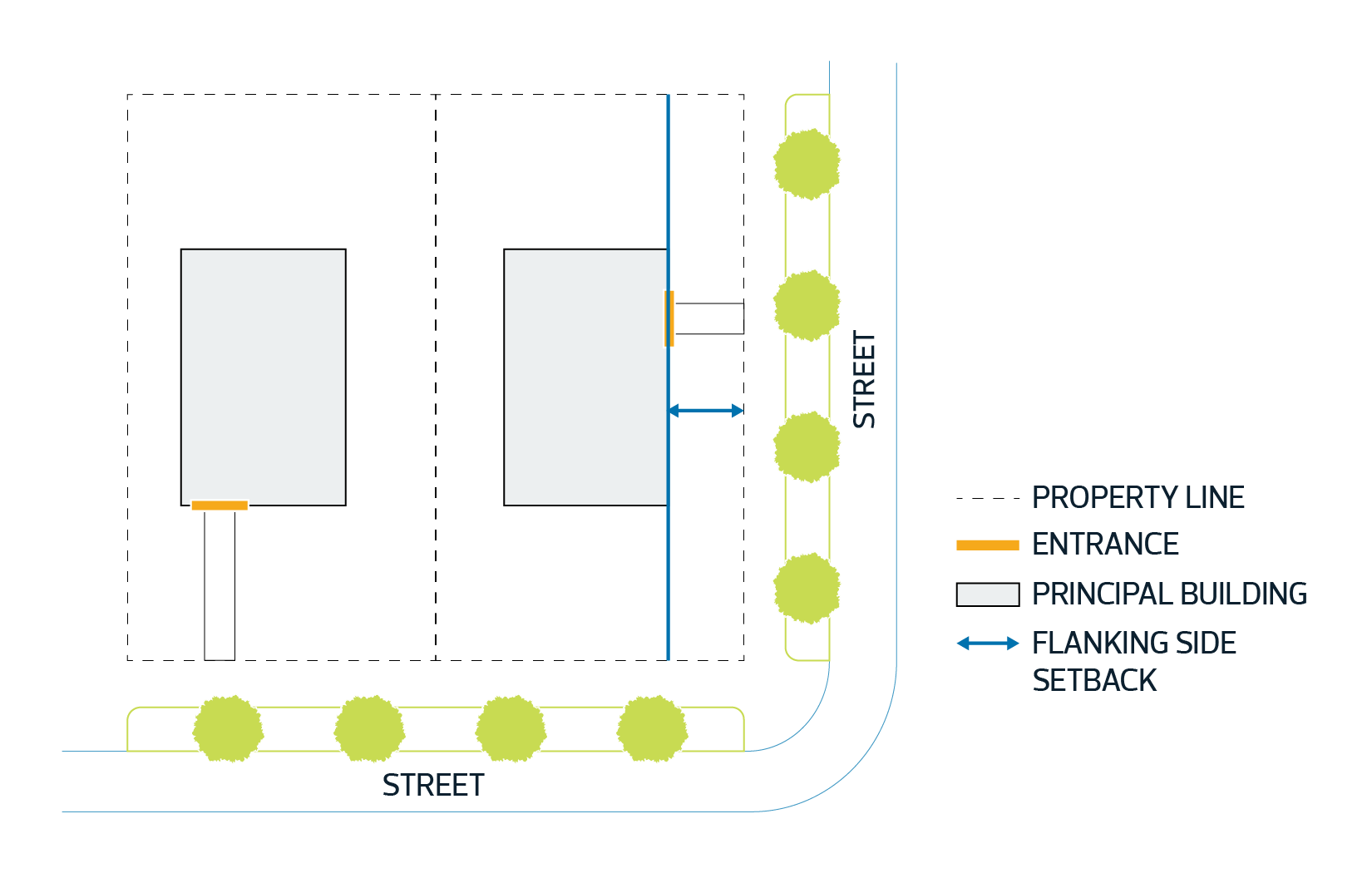 8.20 General Definitions - Diagram for Flanking Side Setback