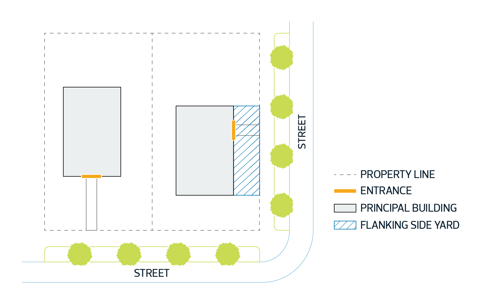 8.20 General Definitions - Diagram for Flanking Side Yard