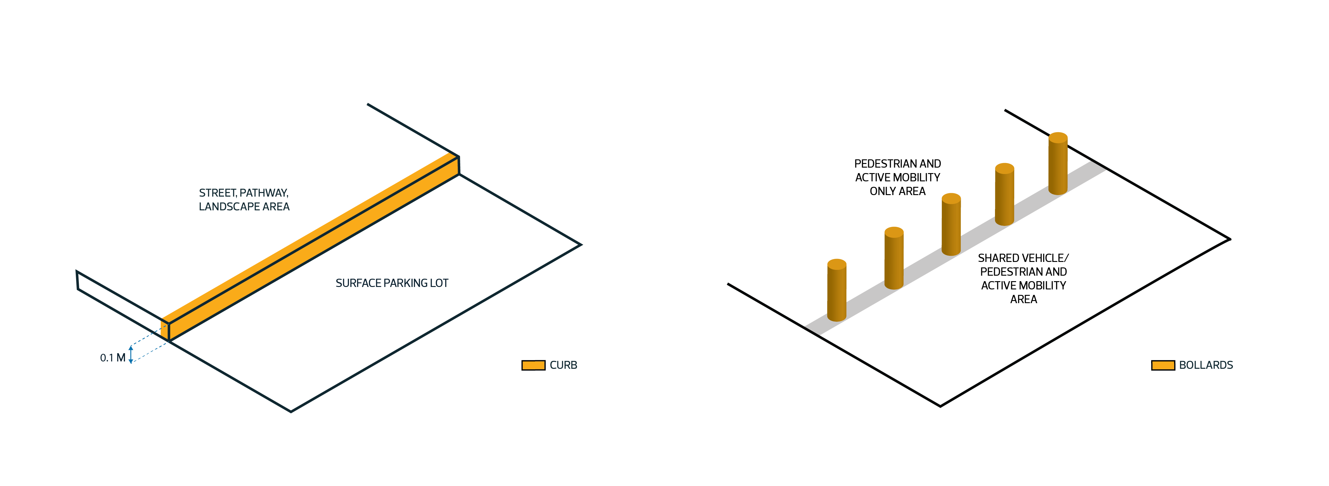 Diagram for 5.8_Parking, Access, Site Circ_4.8.1